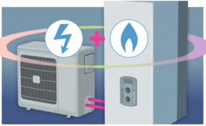Pompe à chaleur hybride gaz : peut-elle être réversible et rafraîchir ?